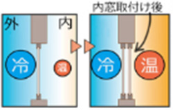 スッキリ収まる！