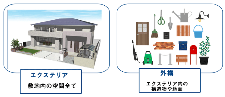 エクステリアと外構の違い