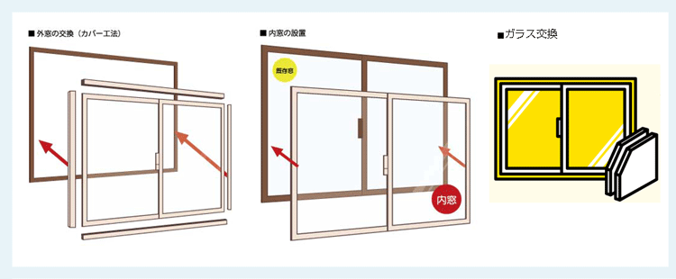 開口部の断熱リフォームの種類