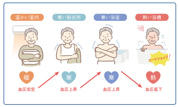 寒いお風呂のリスク ヒートショック