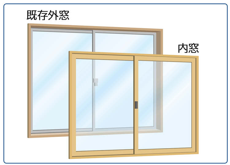 二重窓の構造　内窓と外窓